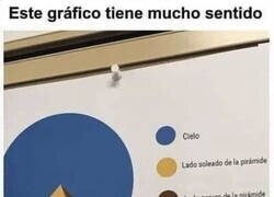 Enlace a Primer gráfico que entiendo