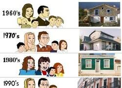 Enlace a Familias y viviendas, antes y ahora