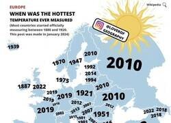 Enlace a El año en el que se registró la temperatura más alta de la historia en cada país de Europa