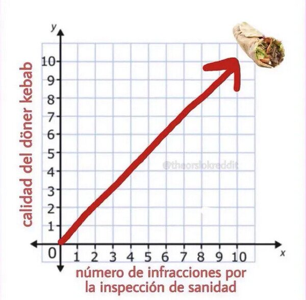 Meme_otros - Científicamente demostrado