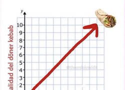 Enlace a Científicamente demostrado