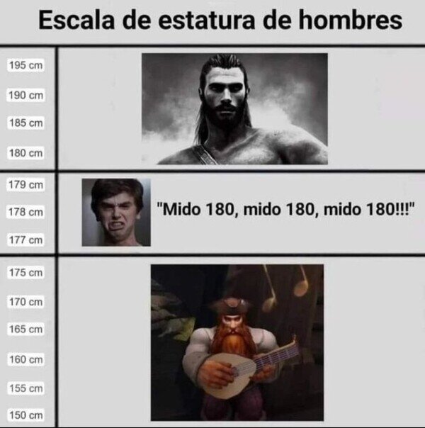 Meme_otros - Escala de estatura de hombres