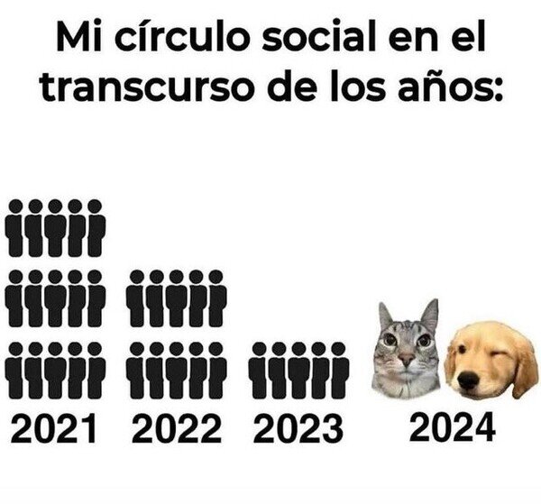 Meme_otros - Con los que me junto ahora