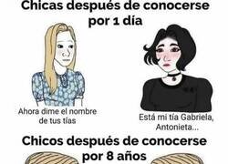 Enlace a Nunca se acaba de conocer bien a un amigo