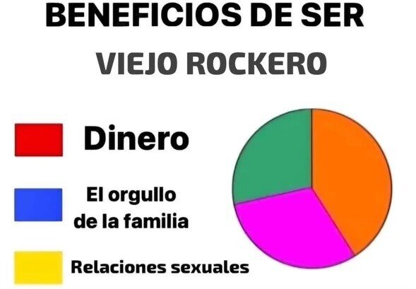 Meme_otros - Bonito gráfico