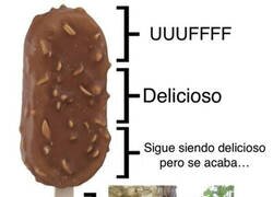 Enlace a Etapas de un helado