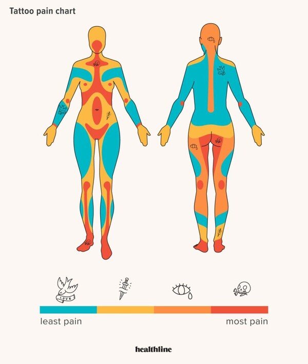 Otros - El mapa de dolor de los tatuajes