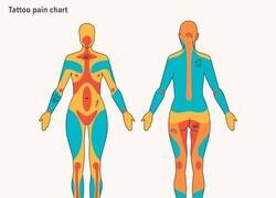 Enlace a El mapa de dolor de los tatuajes