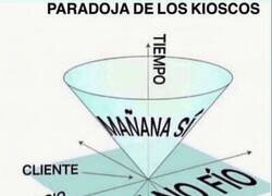 Enlace a La paradoja de los kioscos