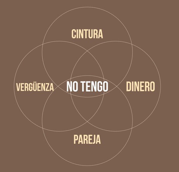 Meme_otros - Hay muchas cosas que no tengo