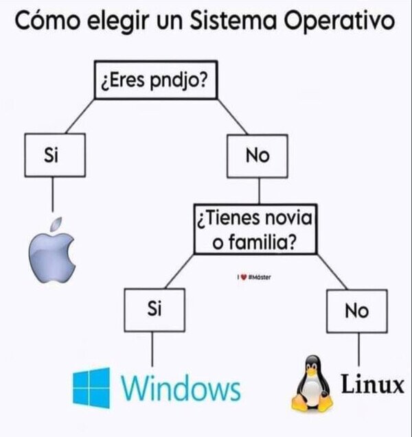 Otros - Elige tu sistema operativo