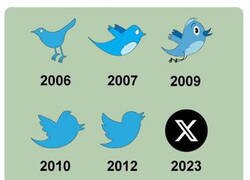 Enlace a La evolución del logo de Twitter
