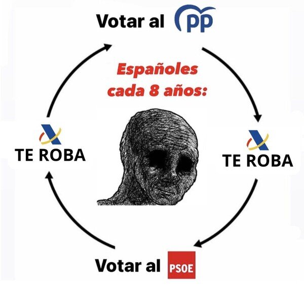 votar,pp,psoe,hacienda