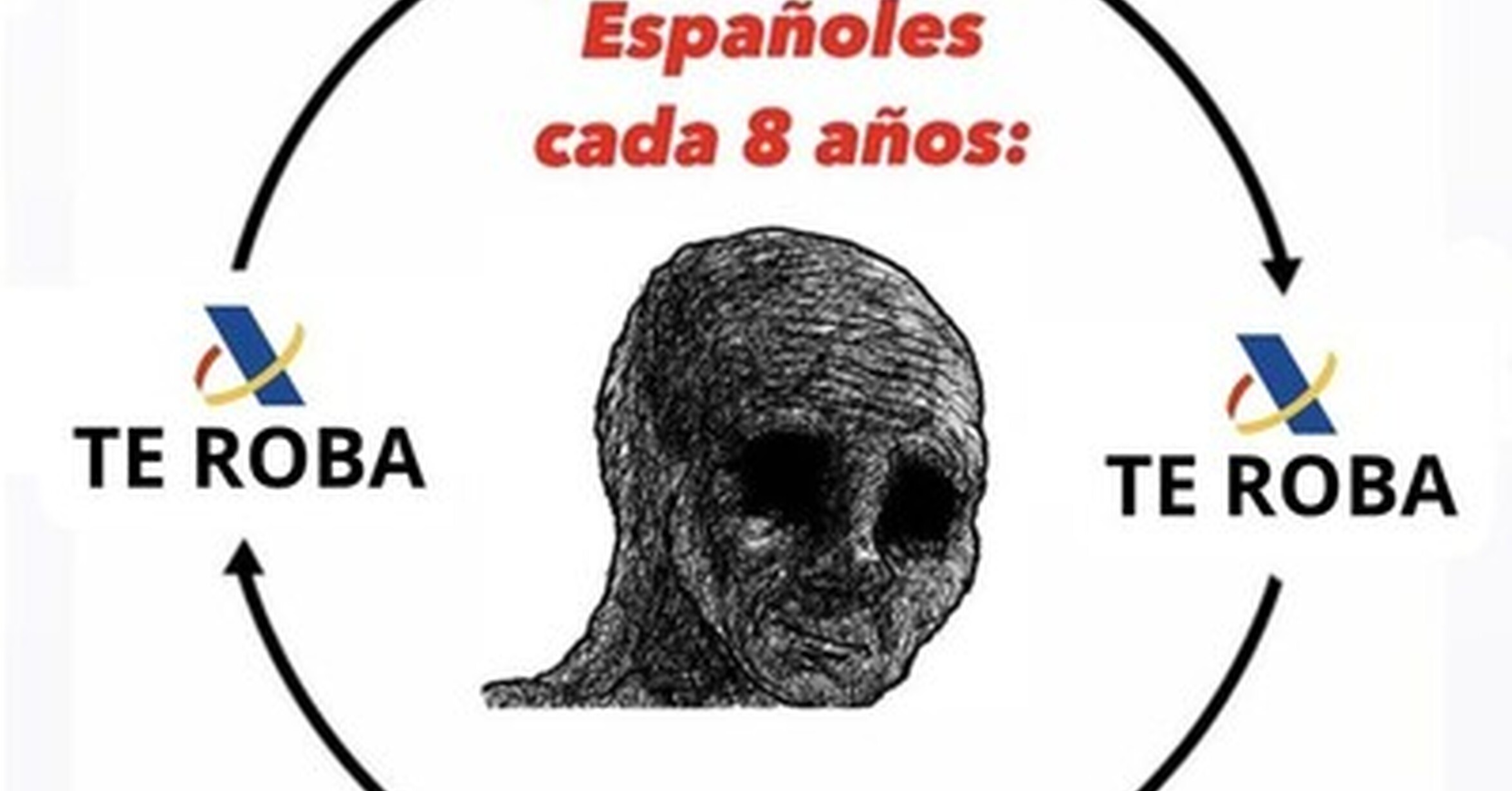 Cuánto cabrón / El ciclo del bipartidismo