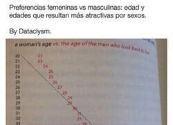 Enlace a Las preferencias por edades