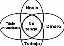 Enlace a Me faltan demasiadas cosas