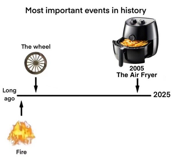 Meme_otros - Los inventos más importantes de la historia