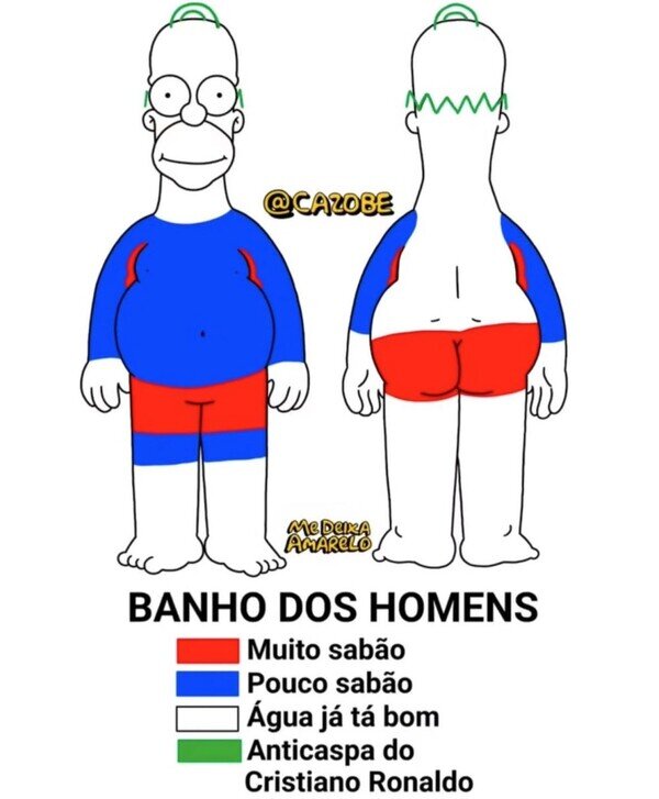Otros - Así se duchan los hombres