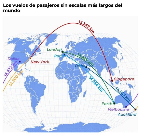 Otros - Los vuelos más largos del mundo