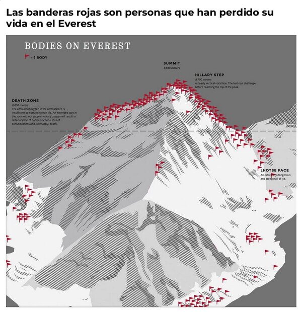 Otros - El Everest no es ninguna broma