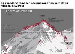 Enlace a El Everest no es ninguna broma