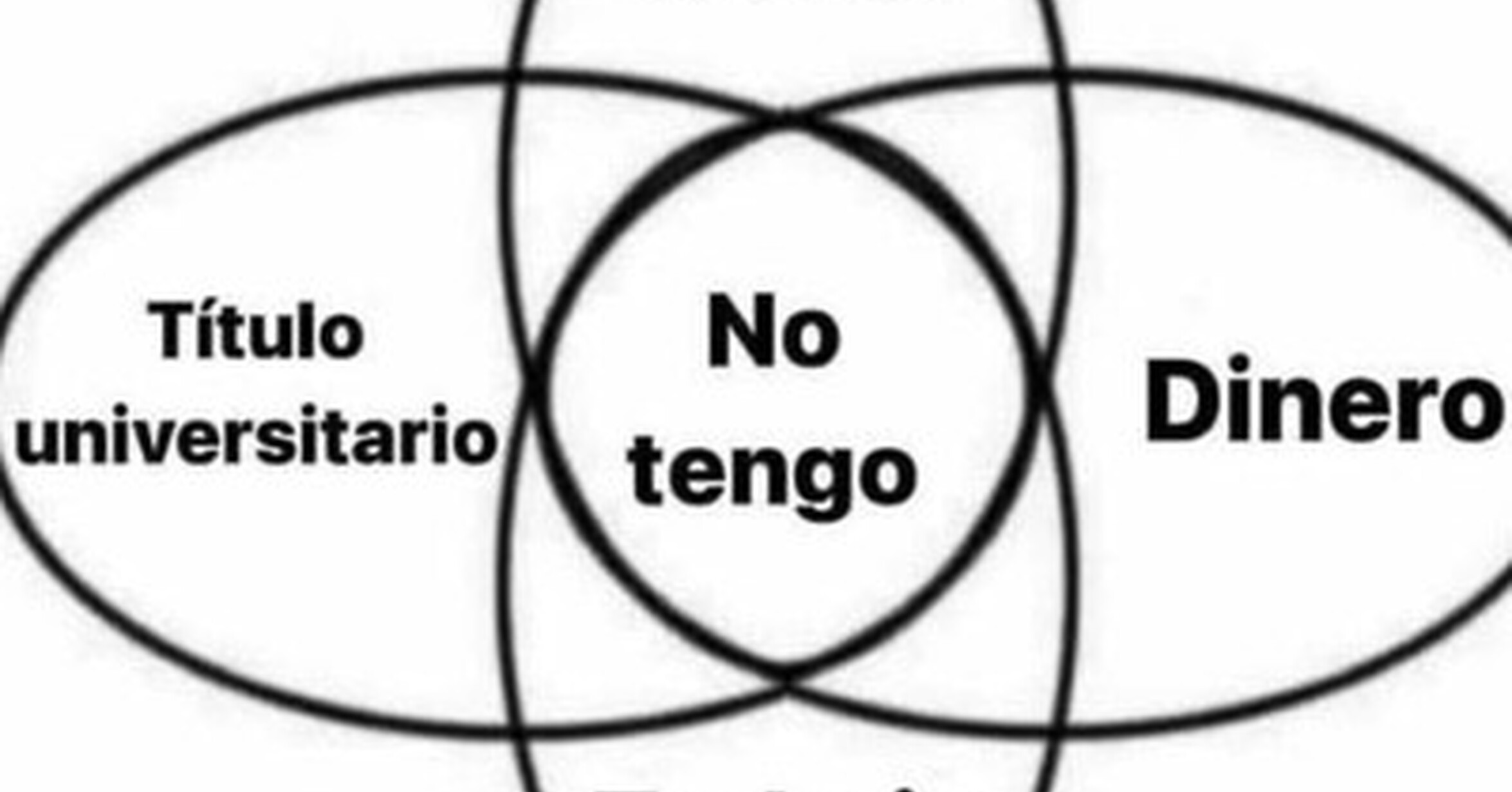 El triste diagrama de mi vida