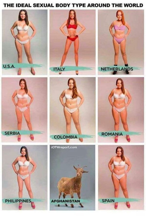 Meme_otros - El cuerpo ideal para los hombres de cada país