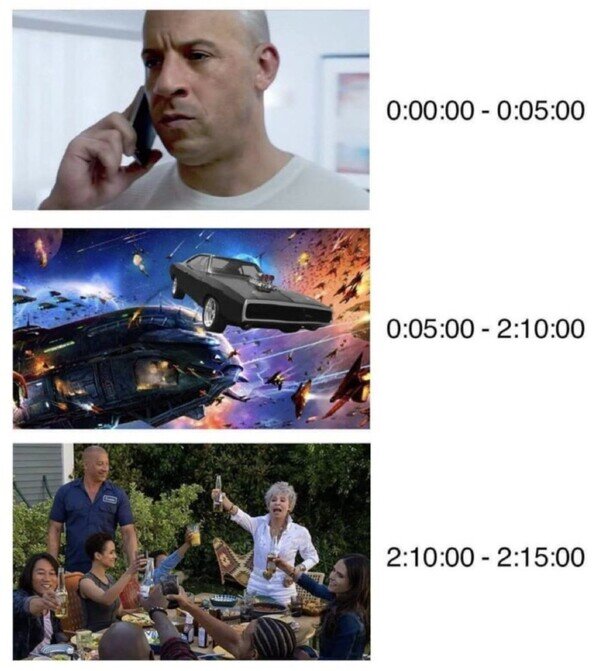 Otros - Resumen de todas las pelis de Fast & Furious
