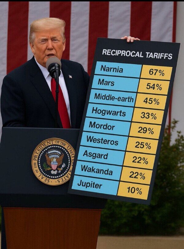 Meme_otros - Los aranceles de Trump