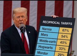 Enlace a Los aranceles de Trump