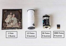 Enlace a La evolución de la fotografía