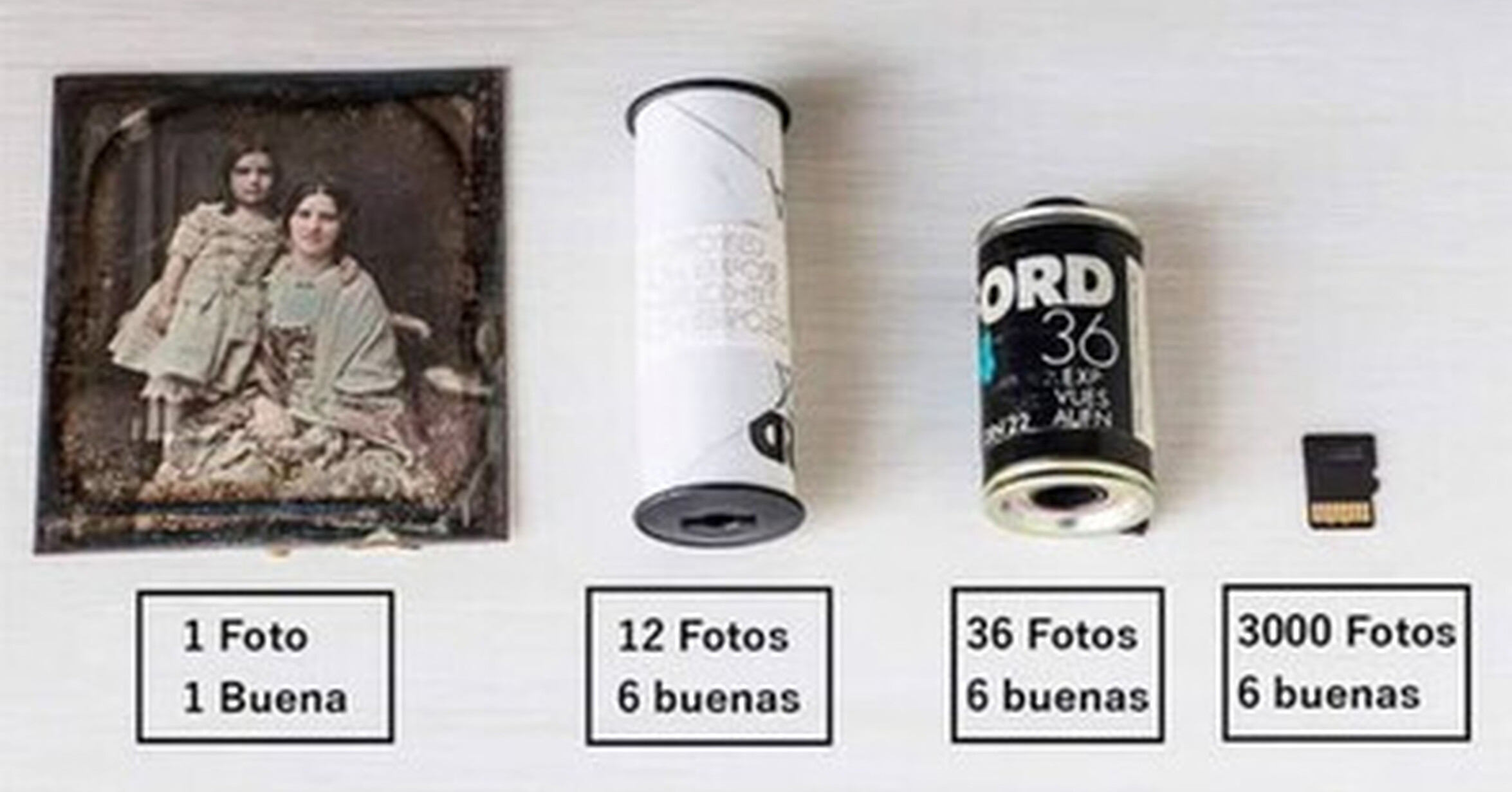 La evolución de la fotografía