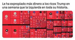 Enlace a Trump el rojo