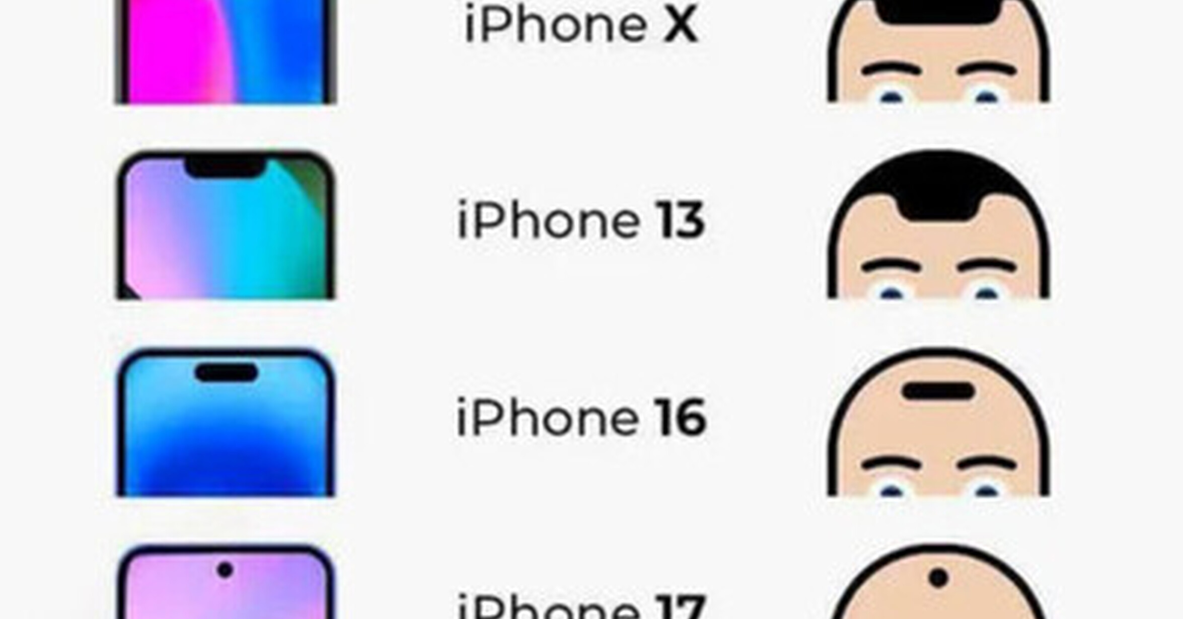 El IPhone se ha inspirado en mí