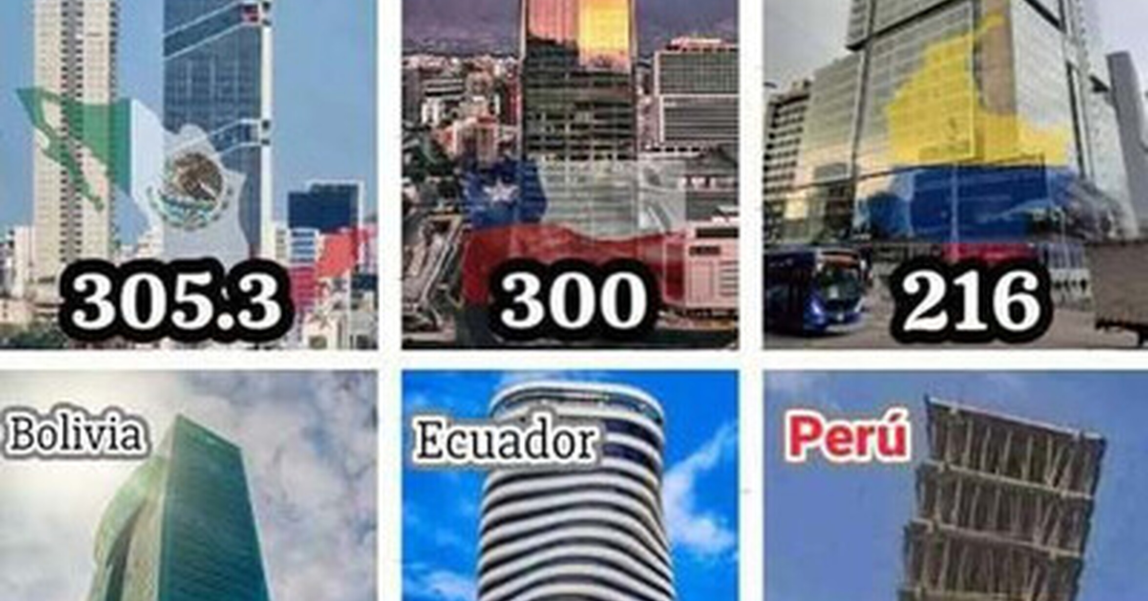 Los rascacielos más grandes