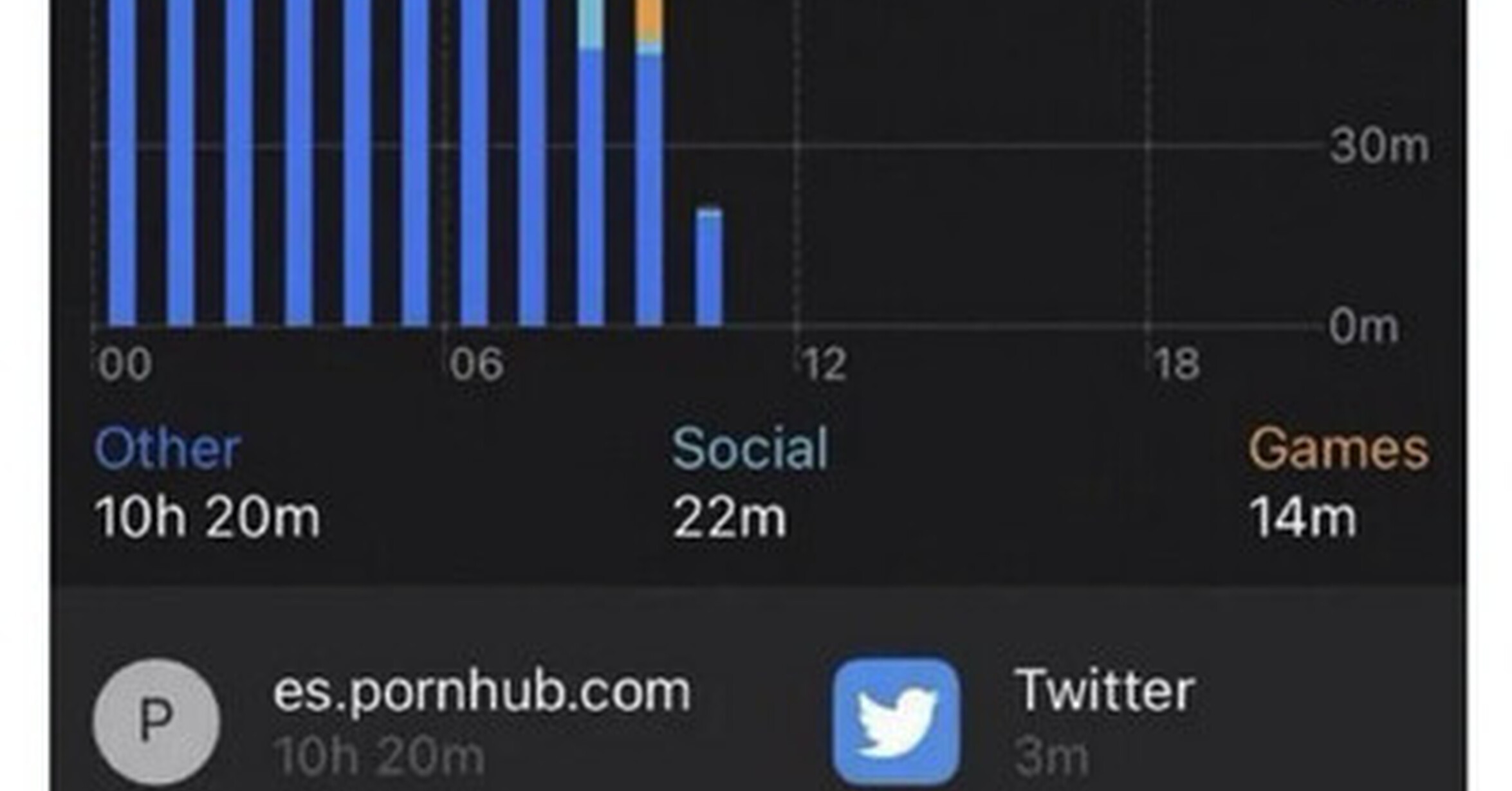 Desintoxicación de las redes sociales