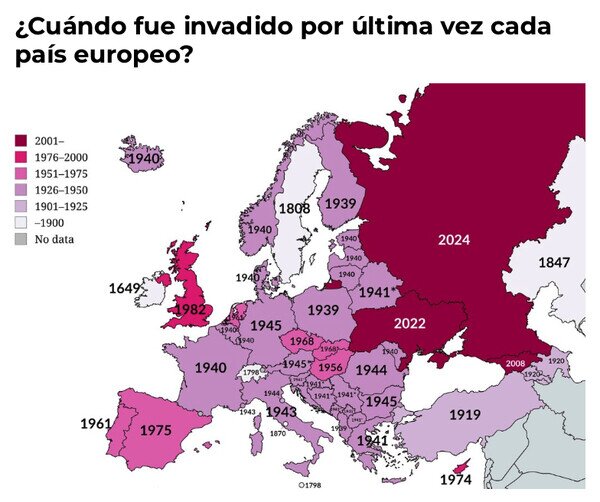Otros - La última invasión que sufrió cada país en Europa