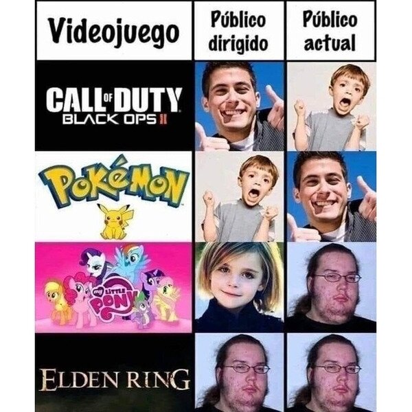 CC_2818336_d57746620b8245b3aa2b1e341b342754_meme_otros_videojuegos_y_su_target.jpg