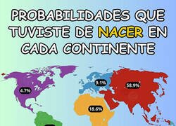 Enlace a Probabilidades que tienes de nacer en cada continente