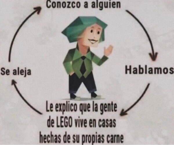 Otros - No sé por qué no hago amistades