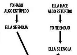 Enlace a Todos los caminos llegan a Roma