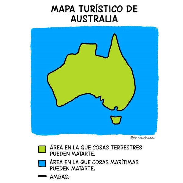 Otros - Mapa turístico de Australia