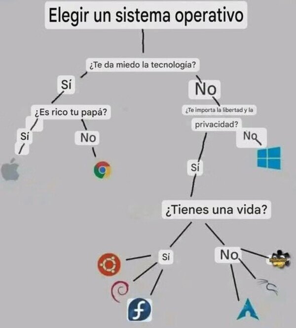 Meme_otros - Elige tu sistema operativo