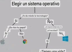 Enlace a Elige tu sistema operativo