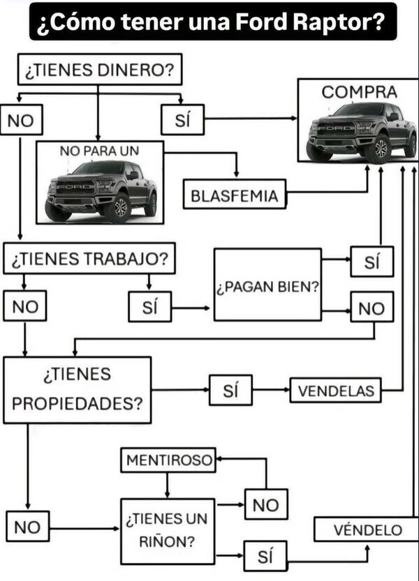 CC_2826334_f22e3bbe3e774663992fe2aedc54d692_meme_otros_quien_no_tiene_una_ford_raptor_es_porque_no_quiere.jpg