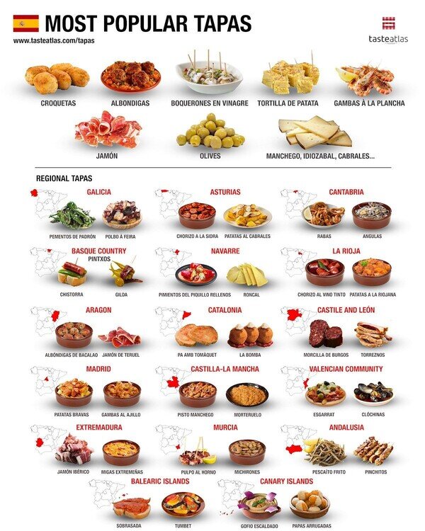 Otros - Las tapas más populares de España