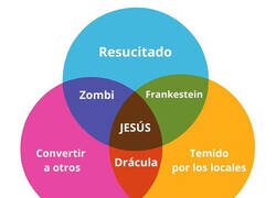 Enlace a Jesús siempre en el centro