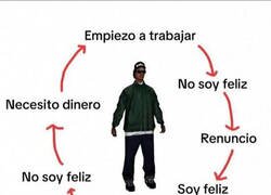 Enlace a Estoy en un bucle