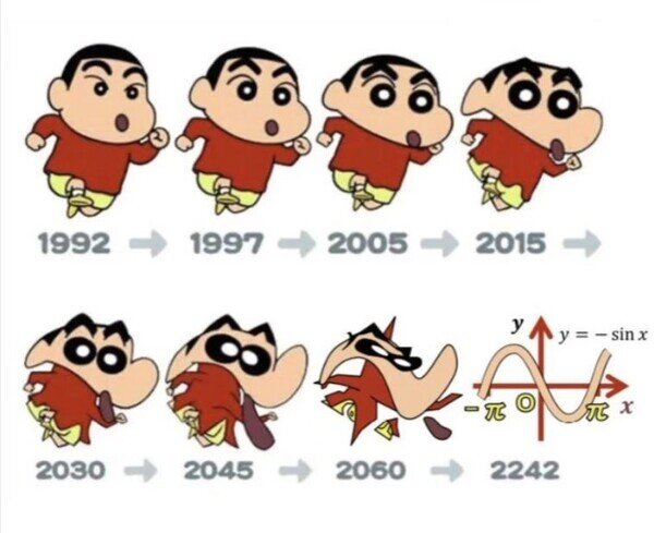 CC_2827382_ab4da2a558b04ccbaf119f237a778540_meme_otros_evolucion_de_shin_chan.jpg