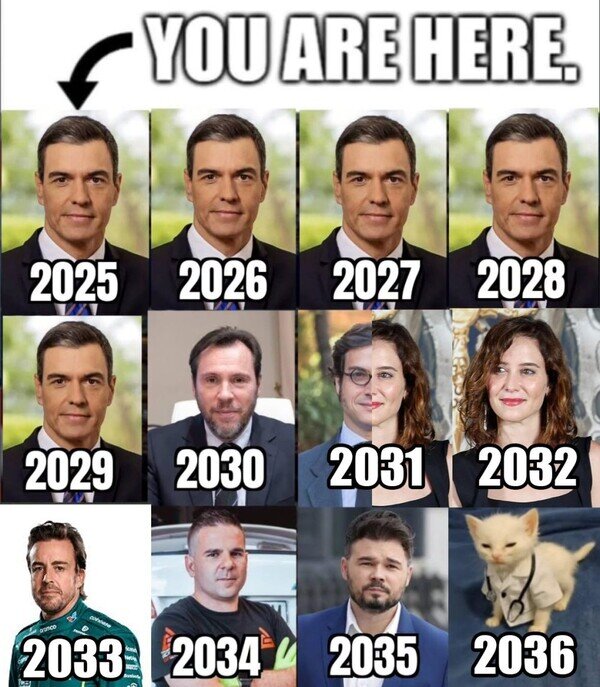 Otros - El futuro que nos espera